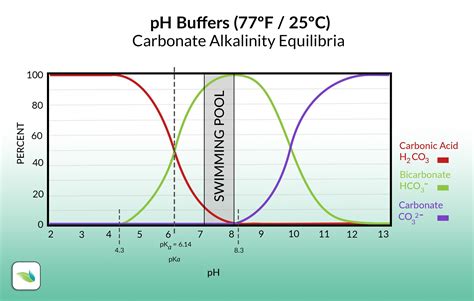 ph to hawaii|CO2 chemistry in sea water: pH and alkalinity .